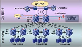 構筑智能防護屏障 新一代數據中心安全與應用優化雙軌并行方案