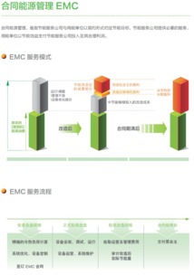 中節能唯綠公司 以技術服務與EMC為核心，打造綜合節能管理服務提供商