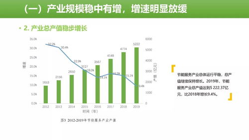 2019年中國節能服務產業發展報告 聚焦節能管理服務，驅動綠色增長新動能